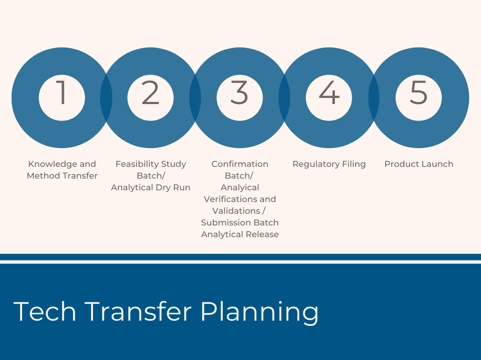 pharma-technology-transfer-planning