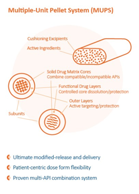 Multiple-unit-pellet-system-MUPS